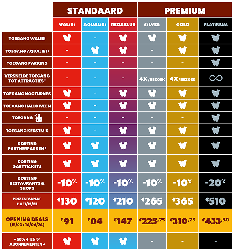 Abonnements