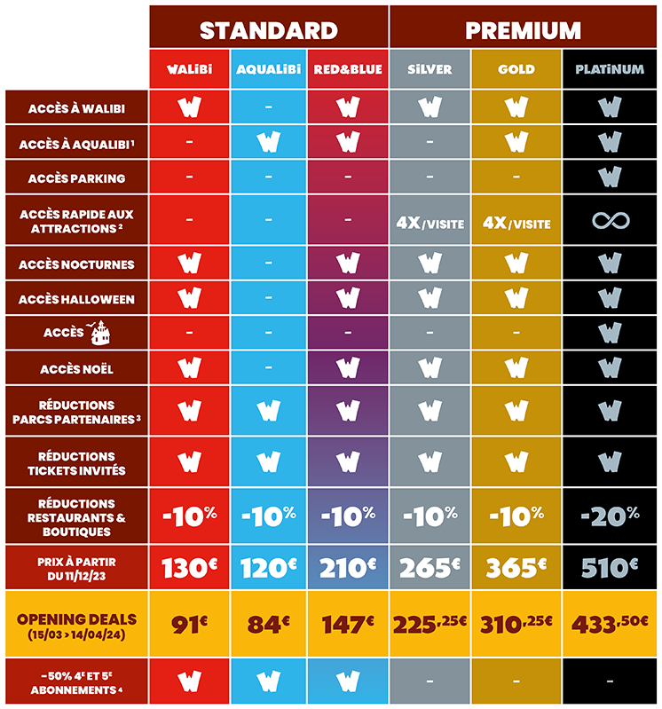 Abonnements